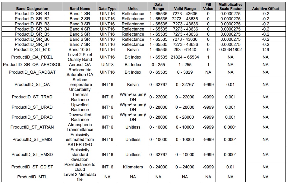 Tabla de factores de escala oficial USGS Landsat C2L2